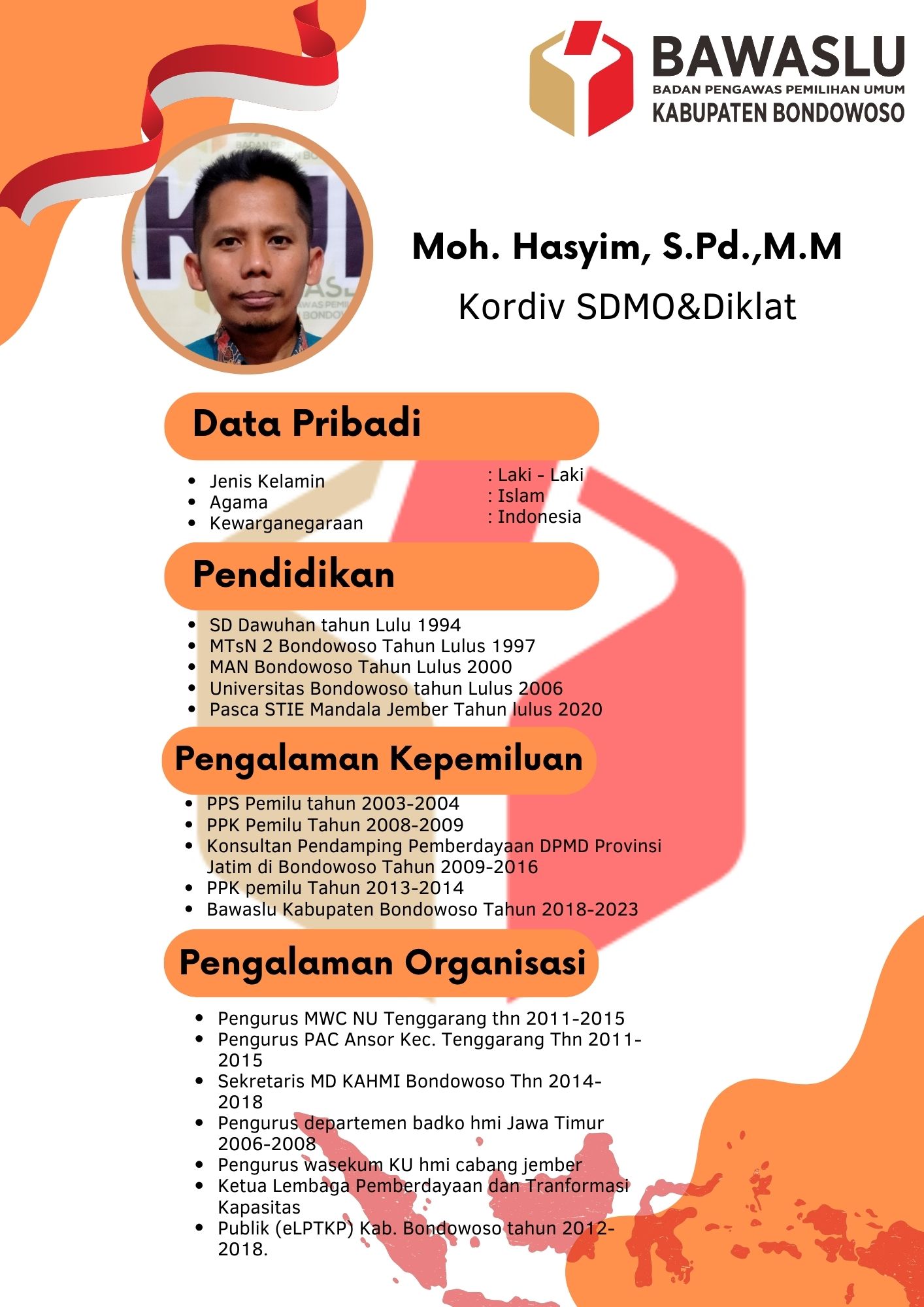 Moh. Hasyim